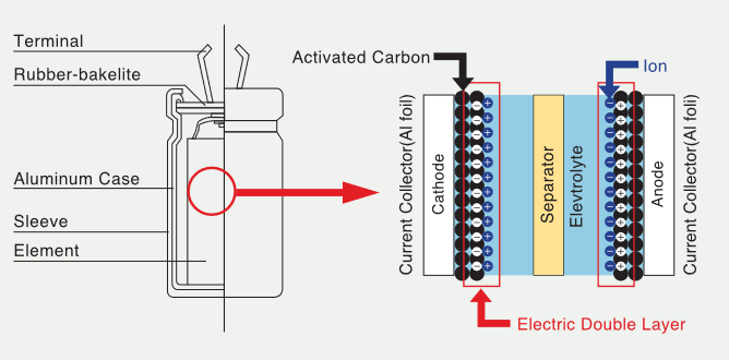 Block Diagram - Nichicon Electric Double Layer EVerCAP® Supercapacitors
