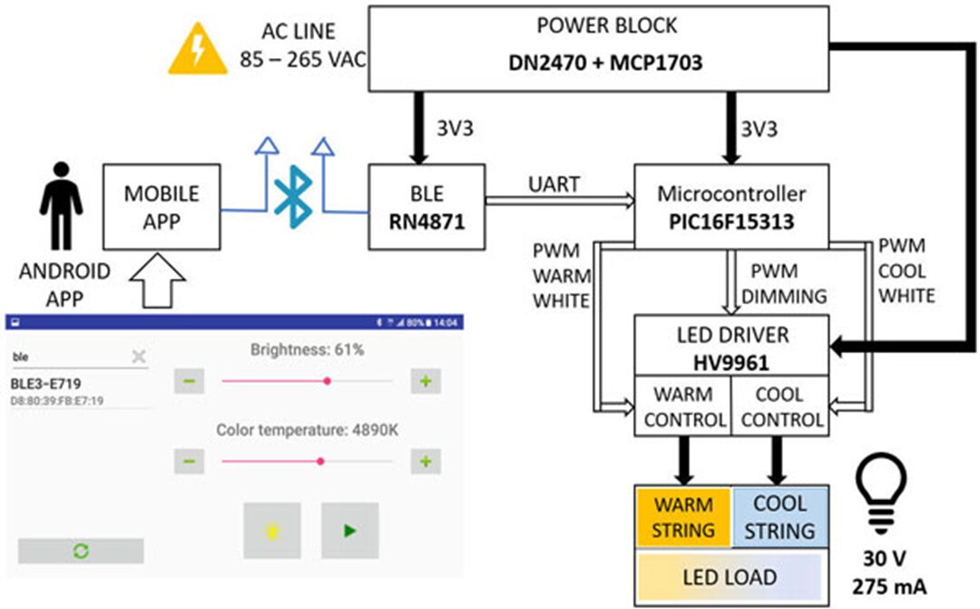 Application Circuit Diagram - Microchip Technology HV9961 LED Driver with Constant Current Control