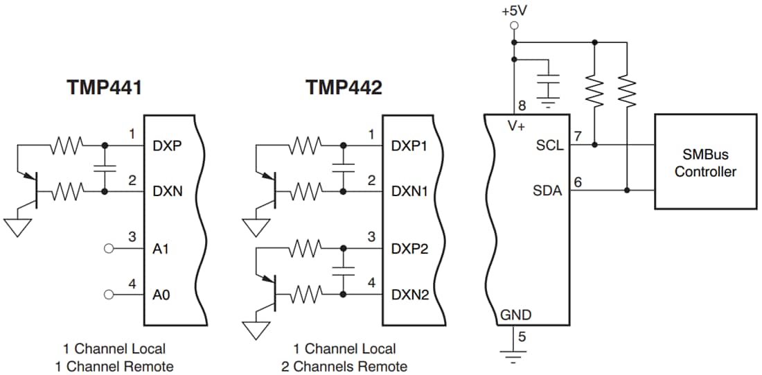 Block Diagram - Texas Instruments TMP441/TMP442 Remote Temperature Monitors