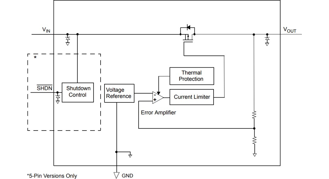Block Diagram - Microchip Technology MCP1804 CMOS Low Dropout (LDO) Voltage Regulators