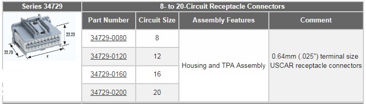 Molex Stac64 Automotive Connection System