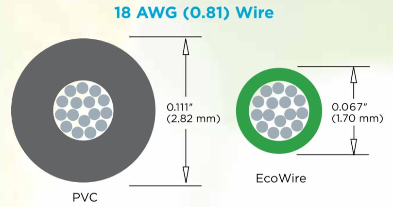 Block Diagram - Alpha Wire EcoWire® Hook-Up Wire