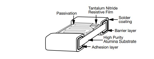 Vishay / Thin Film PAT Series Precision Automotive Chip Resistors