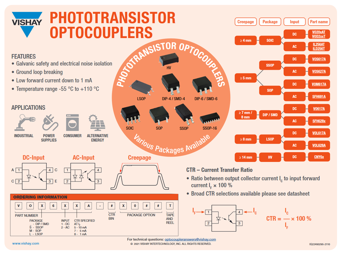 Vishay Semiconductors VOx6xxA Low Input Current Optocouplers