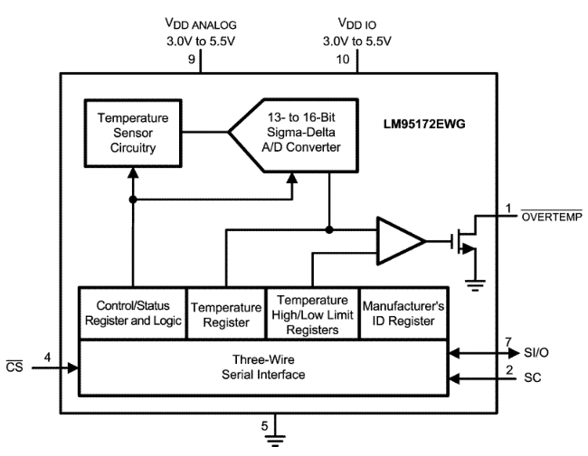 Block Diagram - Texas Instruments LM95172 13- to 16-Bit Digital Temperature Sensor