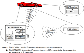 Application Circuit Diagram - Microchip Technology MCP2030A Three-Channel Analog Front-End