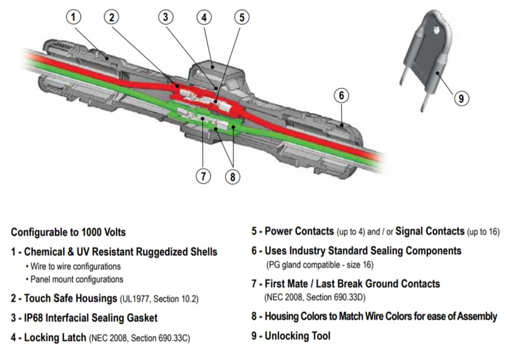 Application Circuit Diagram - Anderson Power Products Solar SPEC Pak® Connectors