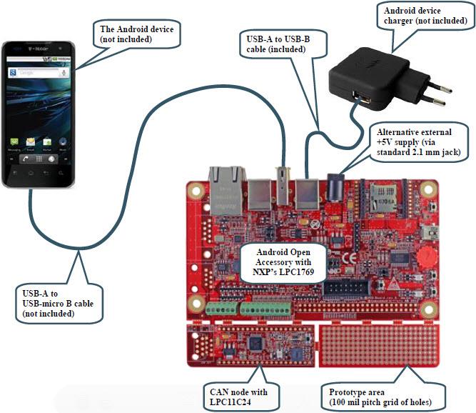 Embedded Artists Android Open Accessory Application Kit