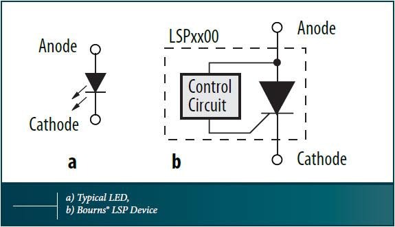 Bourns LSPxAJR LED Shunt Protectors