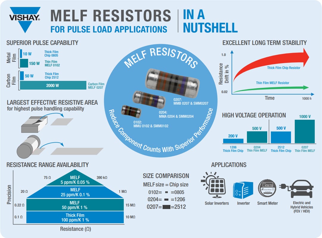Vishay MELF Resistors