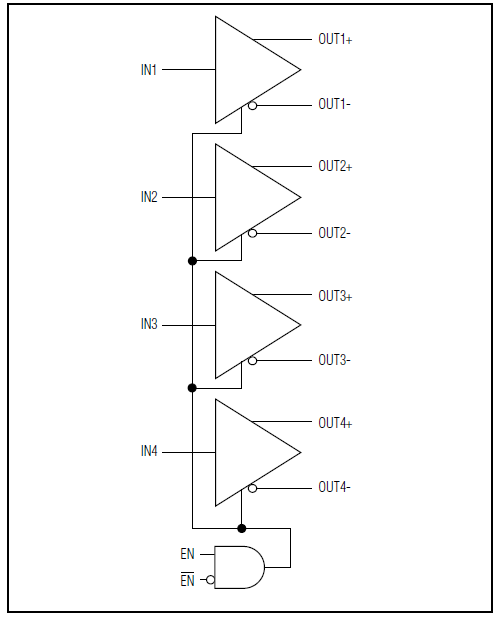 Block Diagram - Analog Devices / Maxim Integrated MAX9123 Quad LVDS Line Drivers