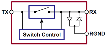 Block Diagram - Microchip Technology Ultrasound T/R Switch ICs