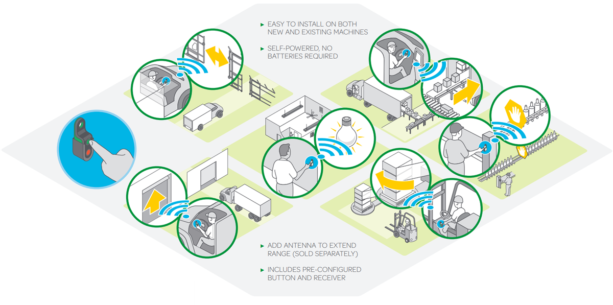 Chart - Schneider Electric Components Harmony™ XB4R/5R Wireless/Batteryless Push Buttons