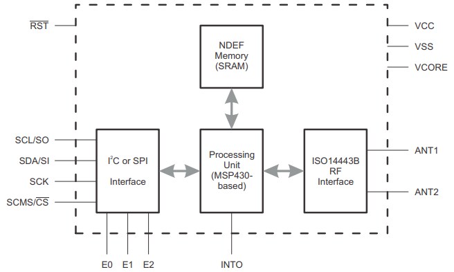 Block Diagram - Texas Instruments RF430CL330H Dynamic NFC Interface Transponder