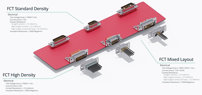 Chart - FCT D-Sub Connectors