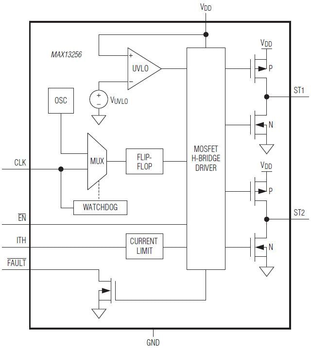 Analog Devices / Maxim Integrated MAX13256 H-Bridge Transformer Driver