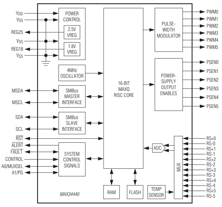Block Diagram - Analog Devices / Maxim Integrated MAX34440 PMBus 6-Channel Power Supply Manager