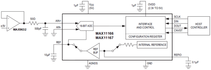 Analog Devices / Maxim Integrated MAX11167 16-bit SAR Analog-to-Digital Converters