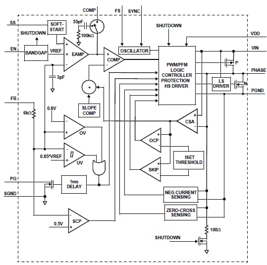 Block Diagram - Renesas Electronics ISL8025 / ISL8025A Synchronous Buck Regulators