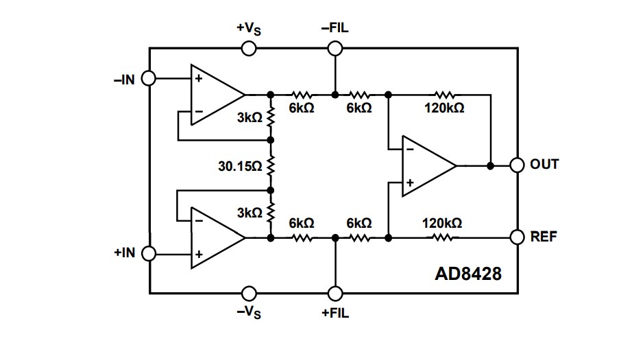 Block Diagram - Analog Devices Inc. AD8428 Instrumentation Amplifier