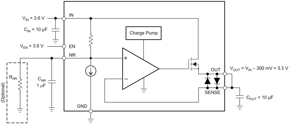 Block Diagram - Texas Instruments TPS7A3501 Active Filter