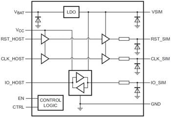 NXP Semiconductors NVT4555 & NVT4556 SIM Interface Level Translators