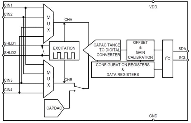 Block Diagram - Texas Instruments FDC1004 4-Channel Capacitance-to-Digital Converter