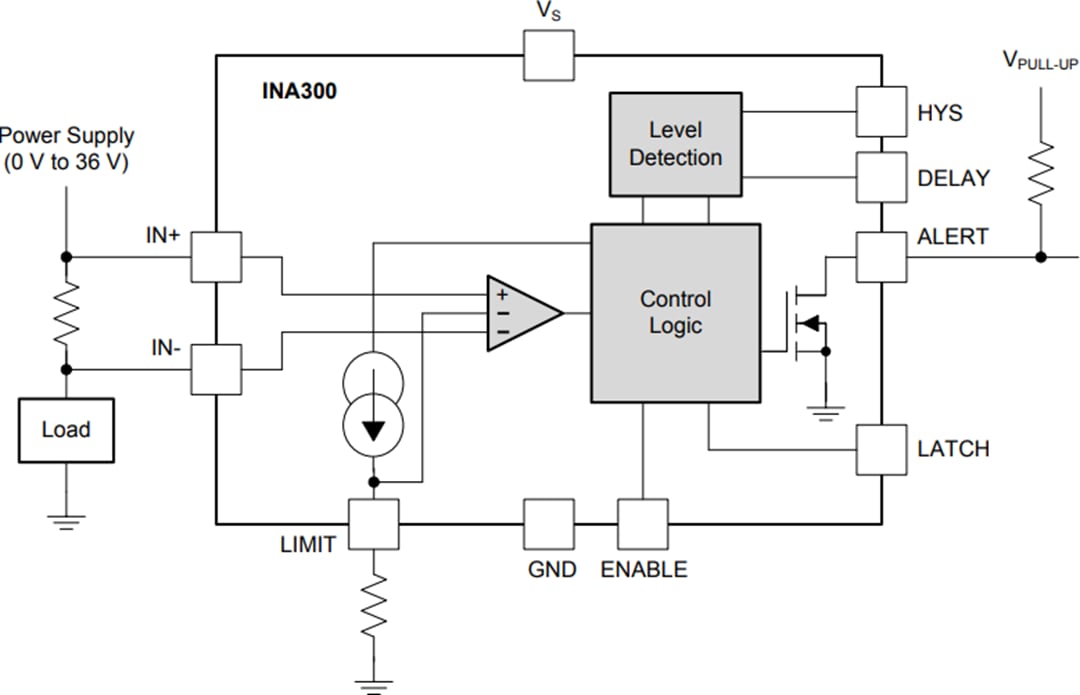 Block Diagram - Texas Instruments INA300/INA300-Q1 Current-Sense Comparator