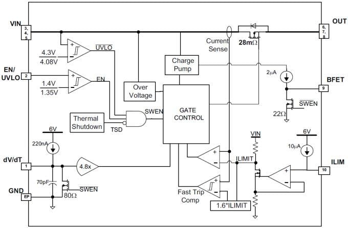 Block Diagram - Texas Instruments TPS2592xx Circuit Protection eFuses