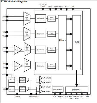 Block Diagram - STMicroelectronics STPM3x Single Phase Metering ICs