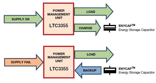 Block Diagram - Vishay / BC Components ENYCAP™ Evaluation Board