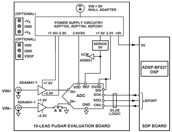 Analog Devices Inc. EVAL-AD7980-PMDZ Evaluation Board