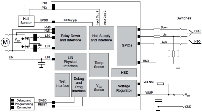 Block Diagram - NXP Semiconductors StarterTRAK TRK-S12VR-WLFT Reference Design