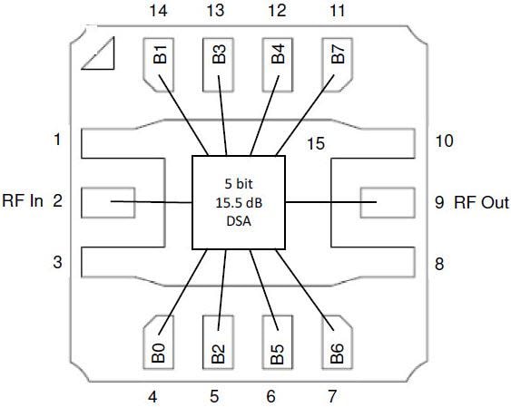 Qorvo TGL2223-SM 5-Bit Attenuator