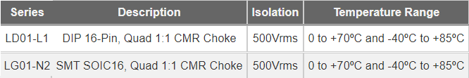 HALO Electronics Common Mode Chokes