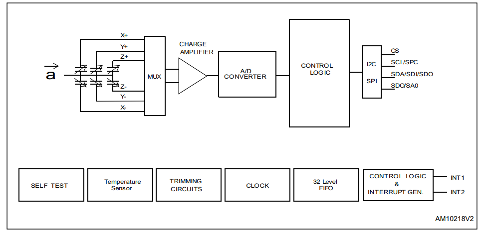 Block Diagram - STMicroelectronics IIS2DH 3-Axis Accelerometer