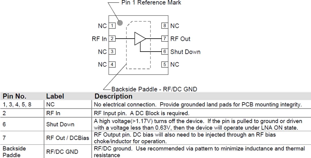 Block Diagram - Qorvo TQL9062 & TQL9063 Ultralow Noise Bypass LNAs