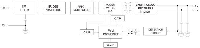 Block Diagram - MEAN WELL HSP-200 Single Output Power Supplies