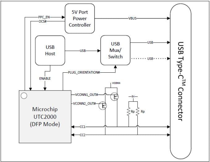 Microchip Technology UTC2000 Basic USB Type-C™ Controller