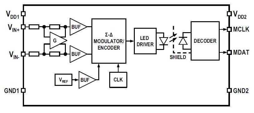 Block Diagram - Broadcom ACPL-C799 Sigma-Delta Modulator
