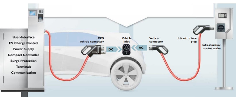 Phoenix Contact E-Mobility Solutions