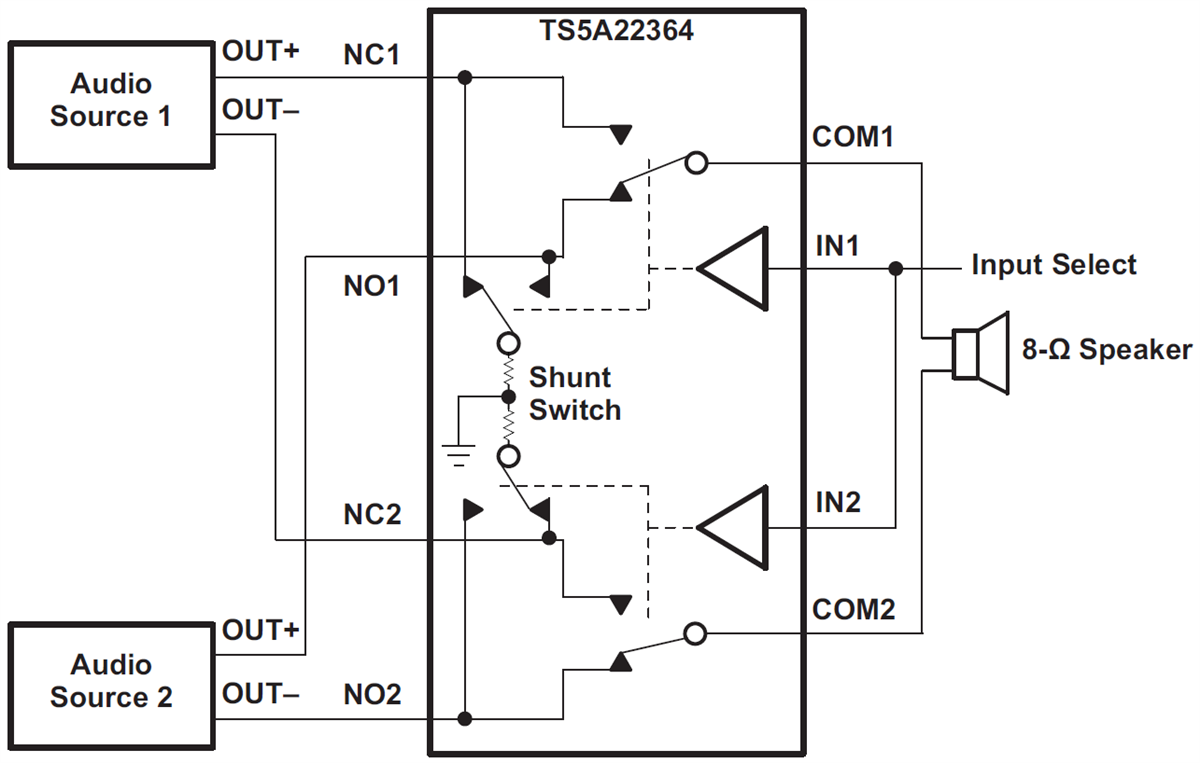 Block Diagram - Texas Instruments TS5A22364/TS5A22364-Q1 Dual SPDT Analog Switch
