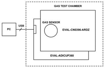 Analog Devices Inc. EVAL-CN0396-ARDZ Evaluation Board