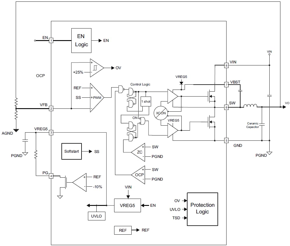 Block Diagram - Texas Instruments TPS56428 Synchronous Step-Down Converters
