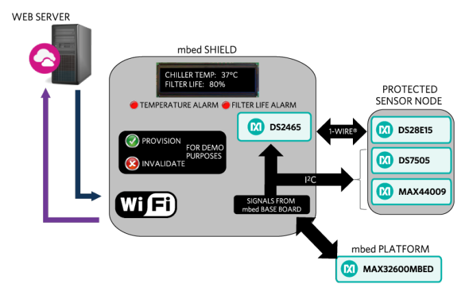 Analog Devices / Maxim Integrated MAXREFDES143 Reference Design