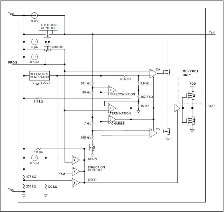 Microchip Technology MCP73831/2 Charge Management Controllers
