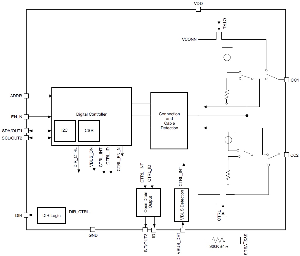 Block Diagram - Texas Instruments TUSB322I USB Type-C™ Configuration Control