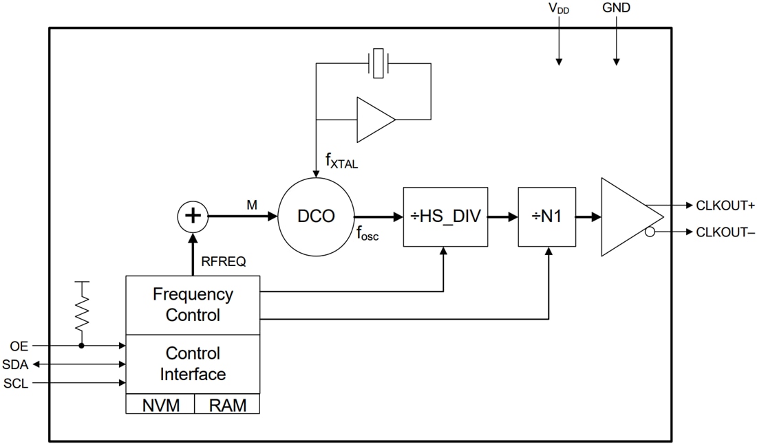 Block Diagram - Skyworks Solutions Inc. Si570 XO/Si571 VCXO Oscillators