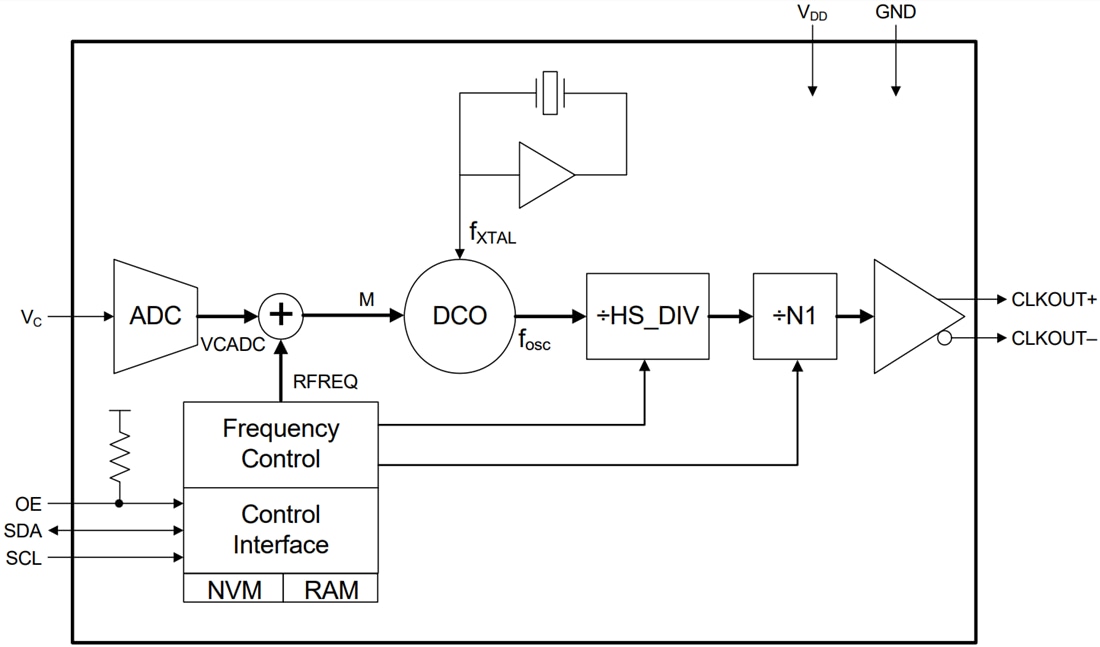 Block Diagram - Skyworks Solutions Inc. Si570 XO/Si571 VCXO Oscillators