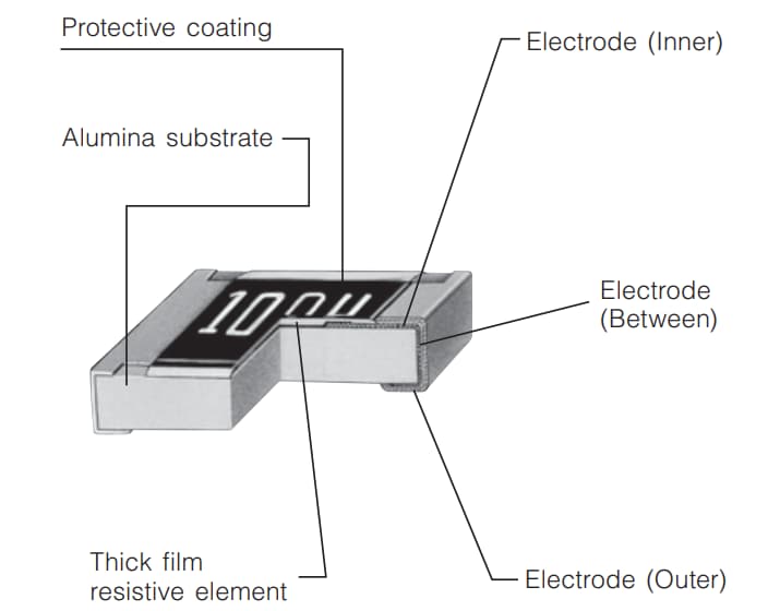 Panasonic Electronic Components ERJ-PB3 & ERJ-PB6 Thick Film Chip Resistors